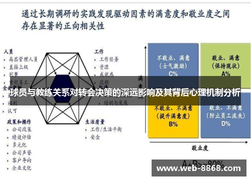 球员与教练关系对转会决策的深远影响及其背后心理机制分析 球员与教练关系对转会决策的深远影响及其背后心理机制分析