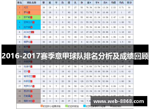 2016-2017赛季意甲球队排名分析及成绩回顾 2016-2017赛季意甲球队排名分析及成绩回顾
