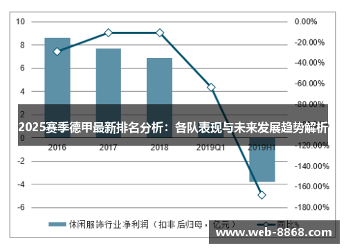 2025赛季德甲最新排名分析：各队表现与未来发展趋势解析