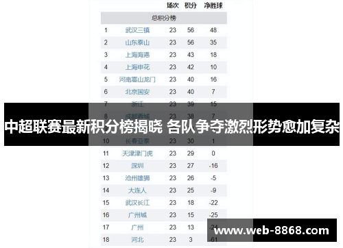 中超联赛最新积分榜揭晓 各队争夺激烈形势愈加复杂 中超联赛最新积分榜揭晓 各队争夺激烈形势愈加复杂