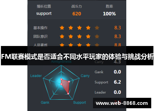 FM联赛模式是否适合不同水平玩家的体验与挑战分析 FM联赛模式是否适合不同水平玩家的体验与挑战分析