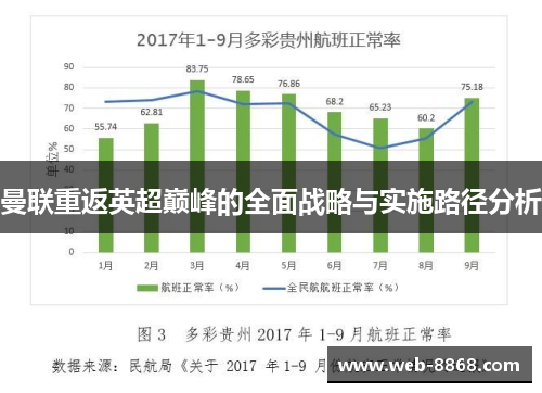 曼联重返英超巅峰的全面战略与实施路径分析