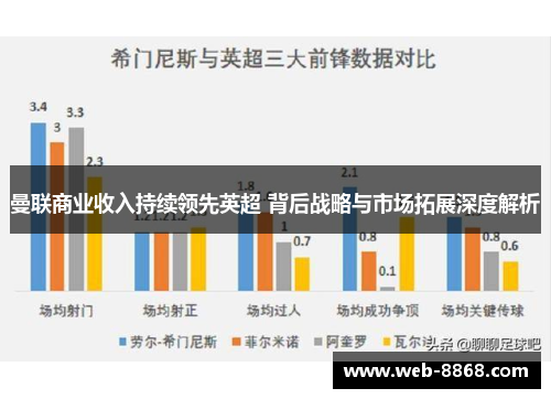 曼联商业收入持续领先英超 背后战略与市场拓展深度解析