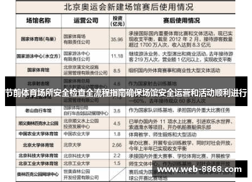 节前体育场所安全检查全流程指南确保场馆安全运营和活动顺利进行