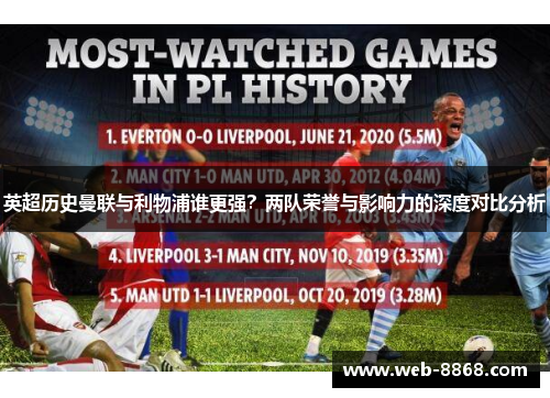 英超历史曼联与利物浦谁更强?两队荣誉与影响力的深度对比分析 英超历史曼联与利物浦谁更强?两队荣誉与影响力的深度对比分析