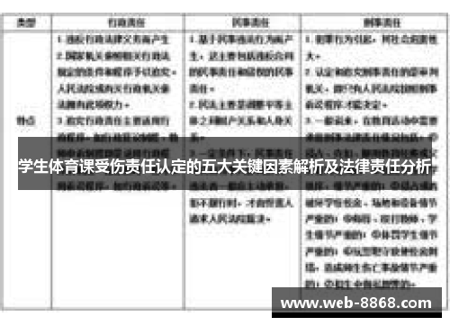 学生体育课受伤责任认定的五大关键因素解析及法律责任分析