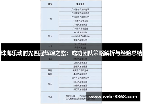 珠海乐动时光四冠辉煌之路:成功团队策略解析与经验总结 珠海乐动时光四冠辉煌之路:成功团队策略解析与经验总结
