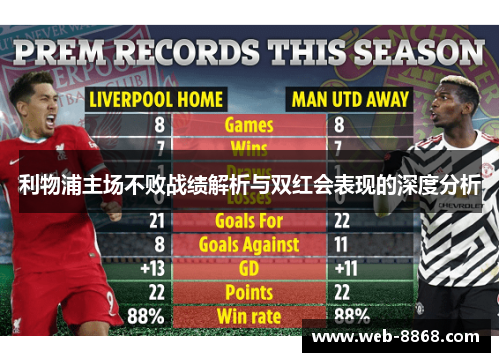 利物浦主场不败战绩解析与双红会表现的深度分析 利物浦主场不败战绩解析与双红会表现的深度分析