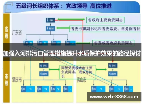 加强入河排污口管理措施提升水质保护效果的路径探讨 加强入河排污口管理措施提升水质保护效果的路径探讨