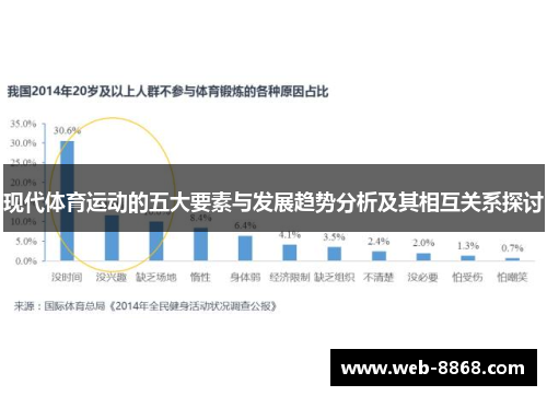 现代体育运动的五大要素与发展趋势分析及其相互关系探讨
