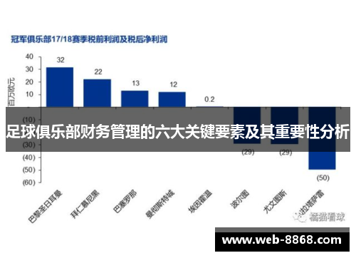 足球俱乐部财务管理的六大关键要素及其重要性分析 足球俱乐部财务管理的六大关键要素及其重要性分析