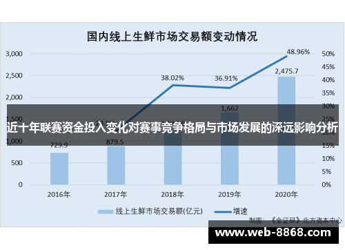 近十年联赛资金投入变化对赛事竞争格局与市场发展的深远影响分析