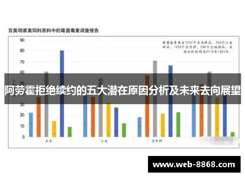 阿劳霍拒绝续约的五大潜在原因分析及未来去向展望 阿劳霍拒绝续约的五大潜在原因分析及未来去向展望