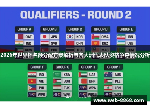 2026年世界杯名额分配方案解析与各大洲代表队资格争夺情况分析