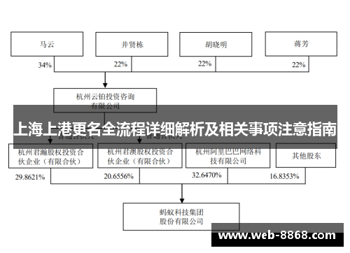 上海上港更名全流程详细解析及相关事项注意指南 上海上港更名全流程详细解析及相关事项注意指南