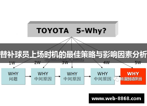 替补球员上场时机的最佳策略与影响因素分析 替补球员上场时机的最佳策略与影响因素分析