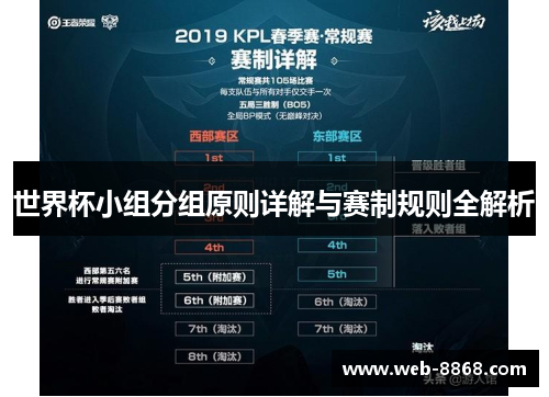 世界杯小组分组原则详解与赛制规则全解析