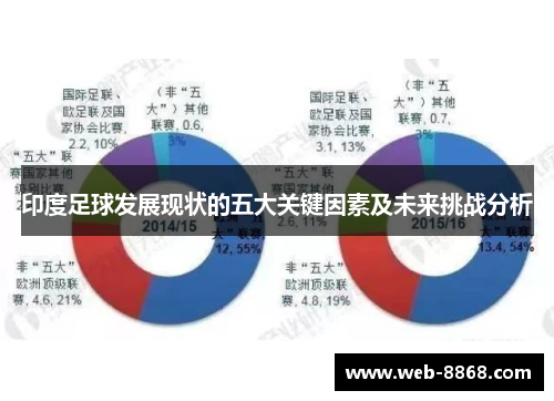 印度足球发展现状的五大关键因素及未来挑战分析