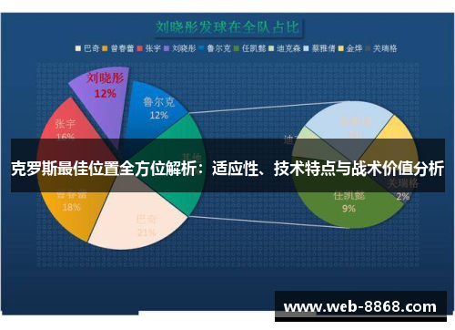 克罗斯最佳位置全方位解析：适应性、技术特点与战术价值分析
