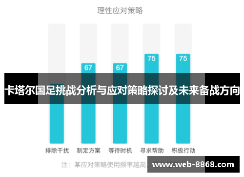 卡塔尔国足挑战分析与应对策略探讨及未来备战方向 卡塔尔国足挑战分析与应对策略探讨及未来备战方向