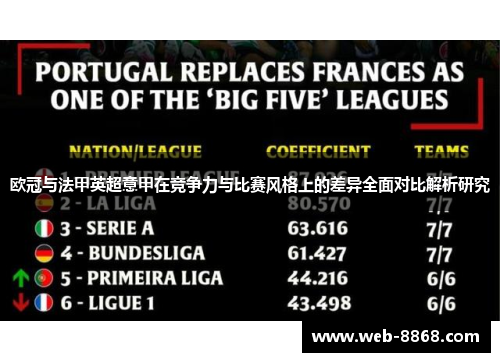 欧冠与法甲英超意甲在竞争力与比赛风格上的差异全面对比解析研究