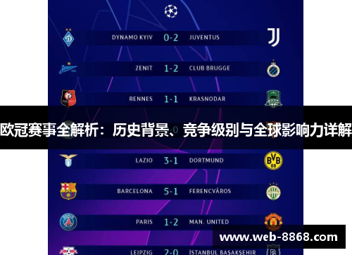 欧冠赛事全解析:历史背景、竞争级别与全球影响力详解 欧冠赛事全解析:历史背景、竞争级别与全球影响力详解